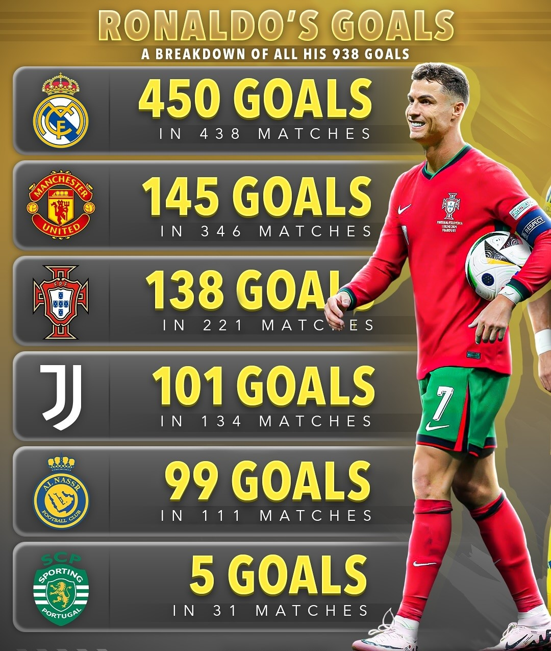 大发彩票在线注册-C罗连续二十场比赛得分超过爆冷，拜仁不断突破！